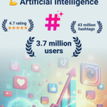 تحميل تطبيق Hashtags AI