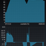 تحميل تطبيق 3C Battery Manager