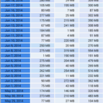 تحميل تطبيق Internet Speed Meter Pro